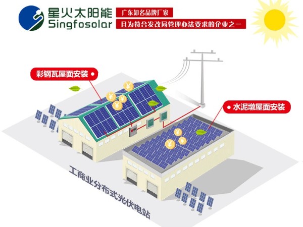 太陽能電池板的壽命真的有25年嗎？