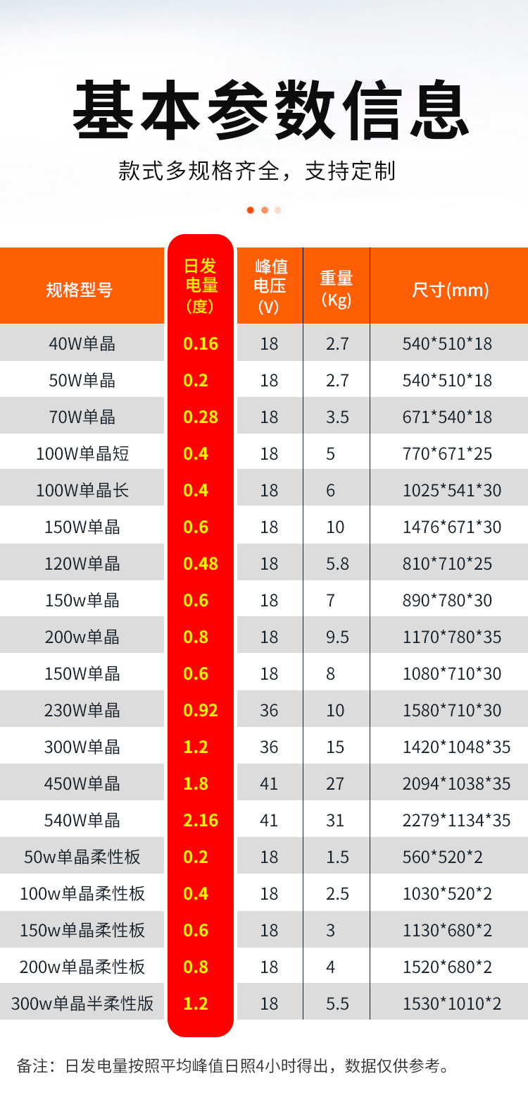 100W單晶短_03