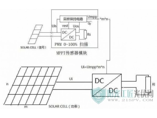 什么是光伏發(fā)電？原理是什么？有什么作用—星火太陽能