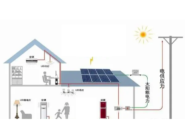 帶你讀懂光伏發(fā)電！