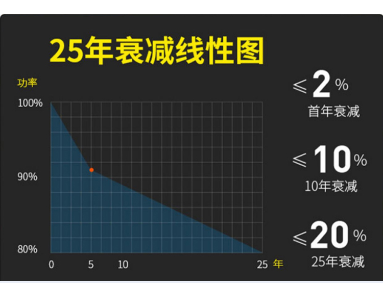 200W單晶156_06