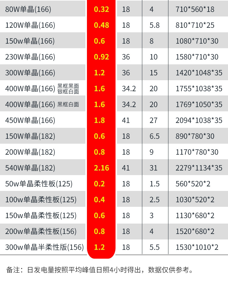 400W單晶黑框166_04