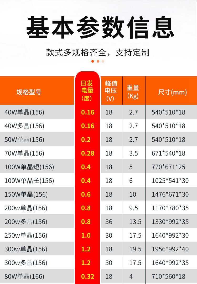 400W單晶銀框166_03