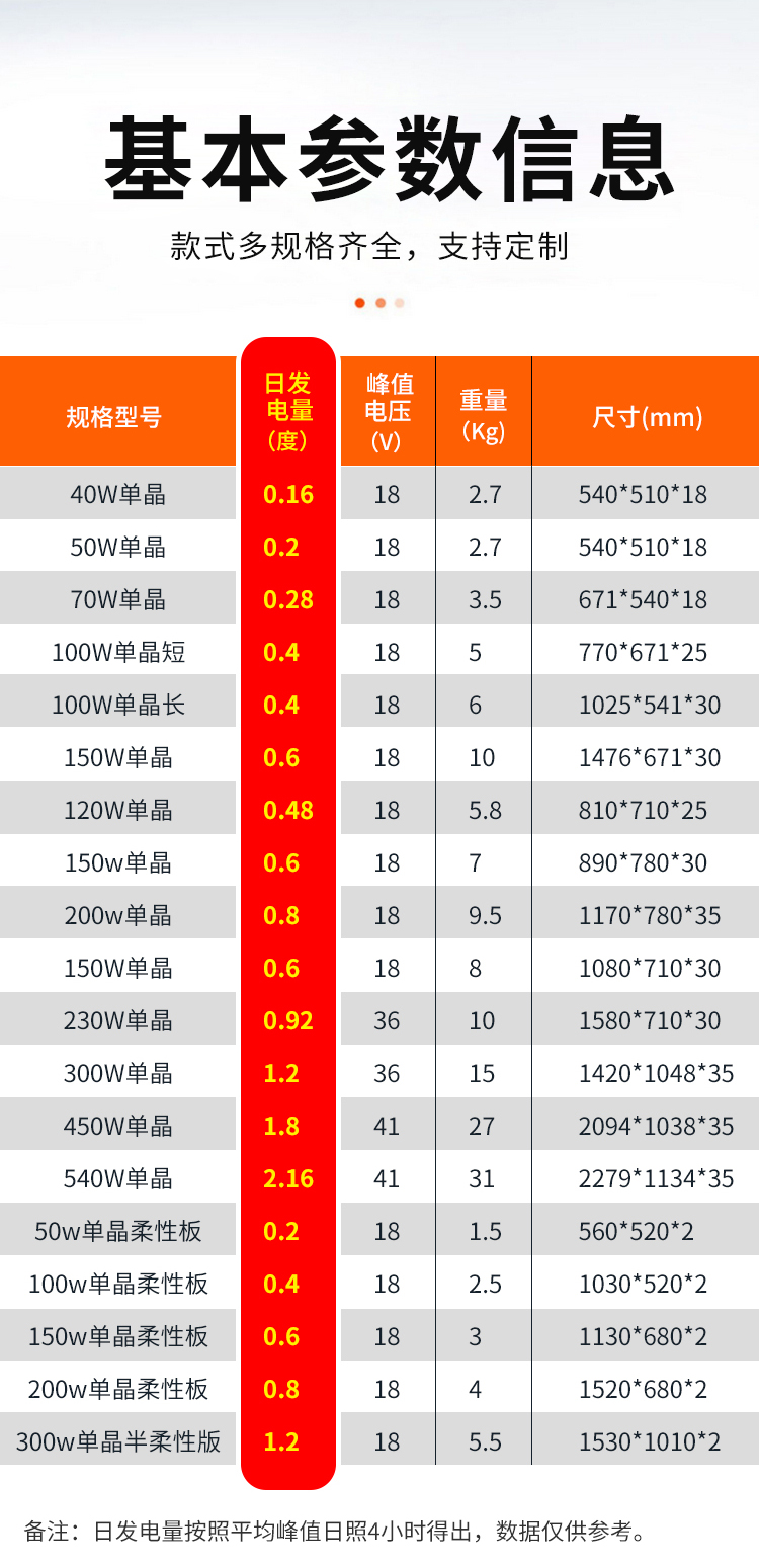 230W單晶166_03