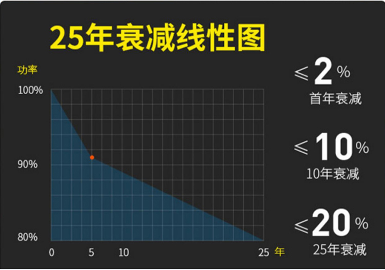 230W單晶166_06