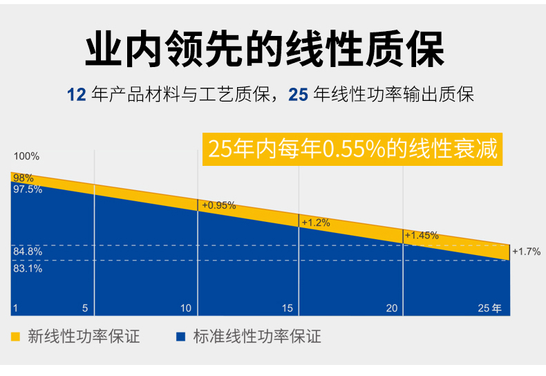 420W54片多主柵40MR_06