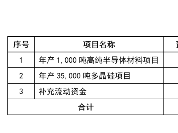 募資50億，太陽能光伏發(fā)電公司遞交科創(chuàng)板上市招股說明書