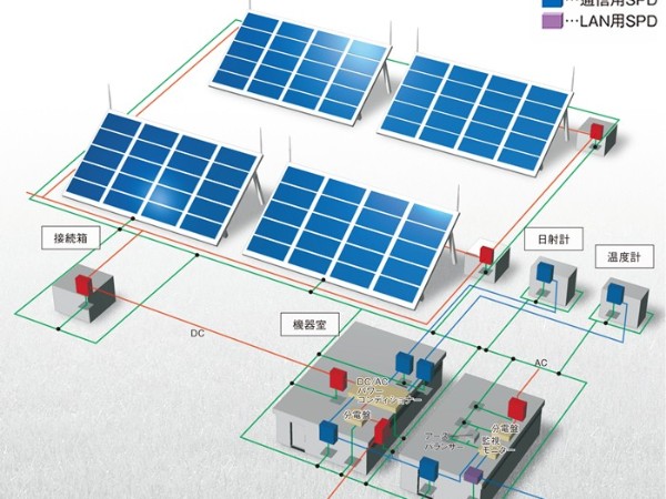 太陽能電池板是如何工作的？我們該如何使用太陽能電池？