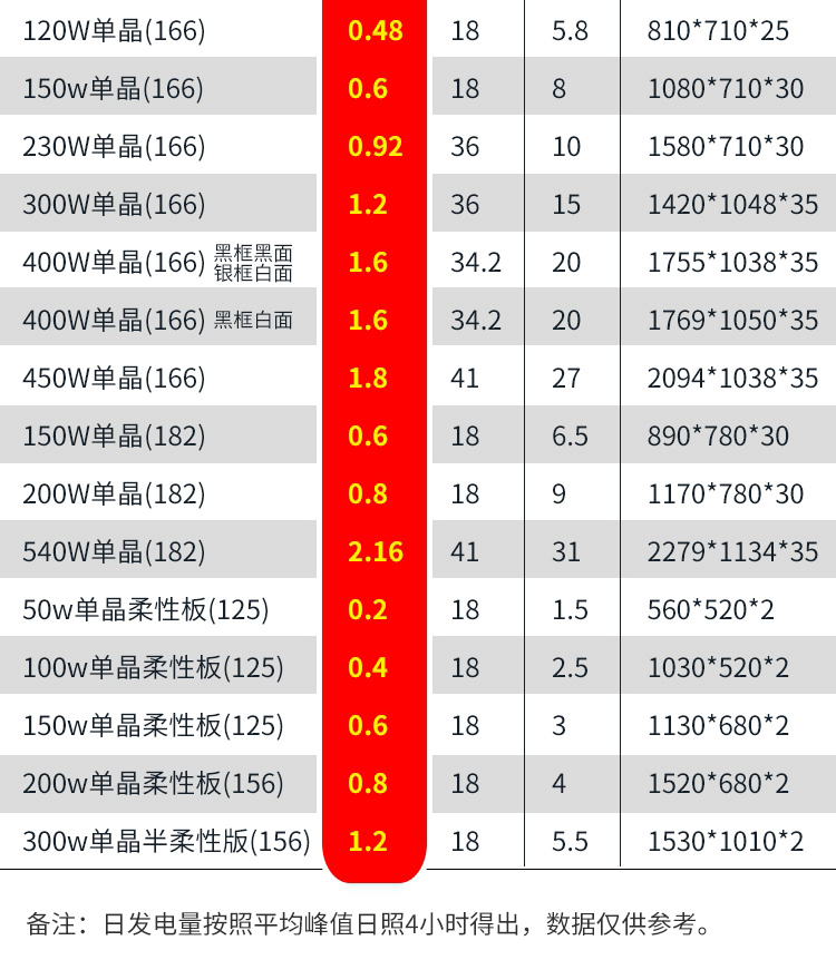 50W柔性板125-_04